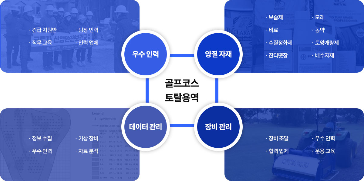 골프장 코스 관리 용역