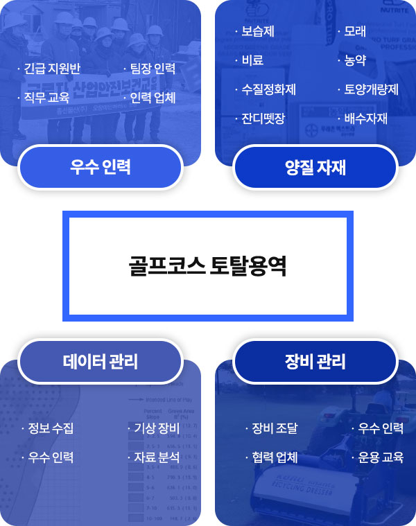 골프장 코스 관리 용역