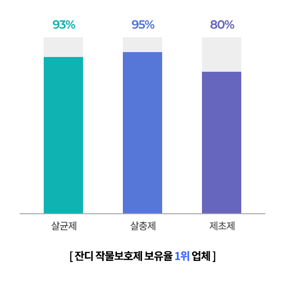 잔디 자재 공급 현황